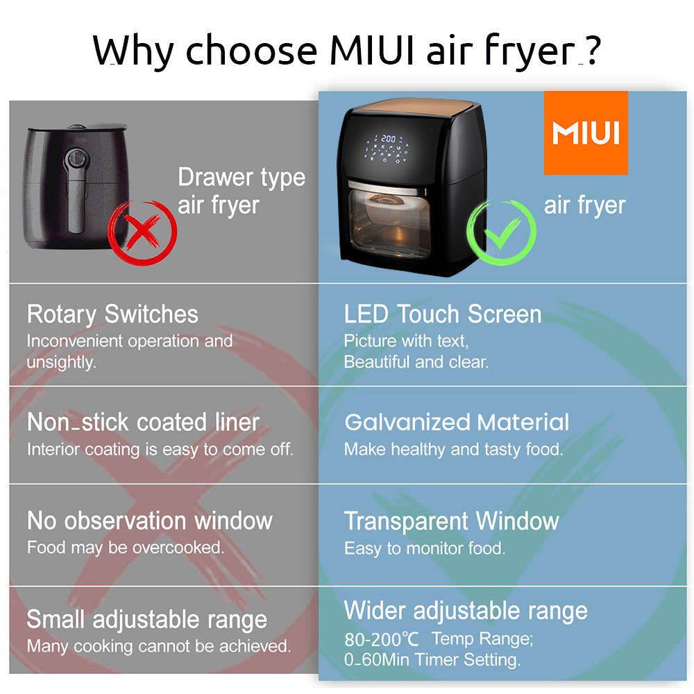 Large Capacity Air Fryer