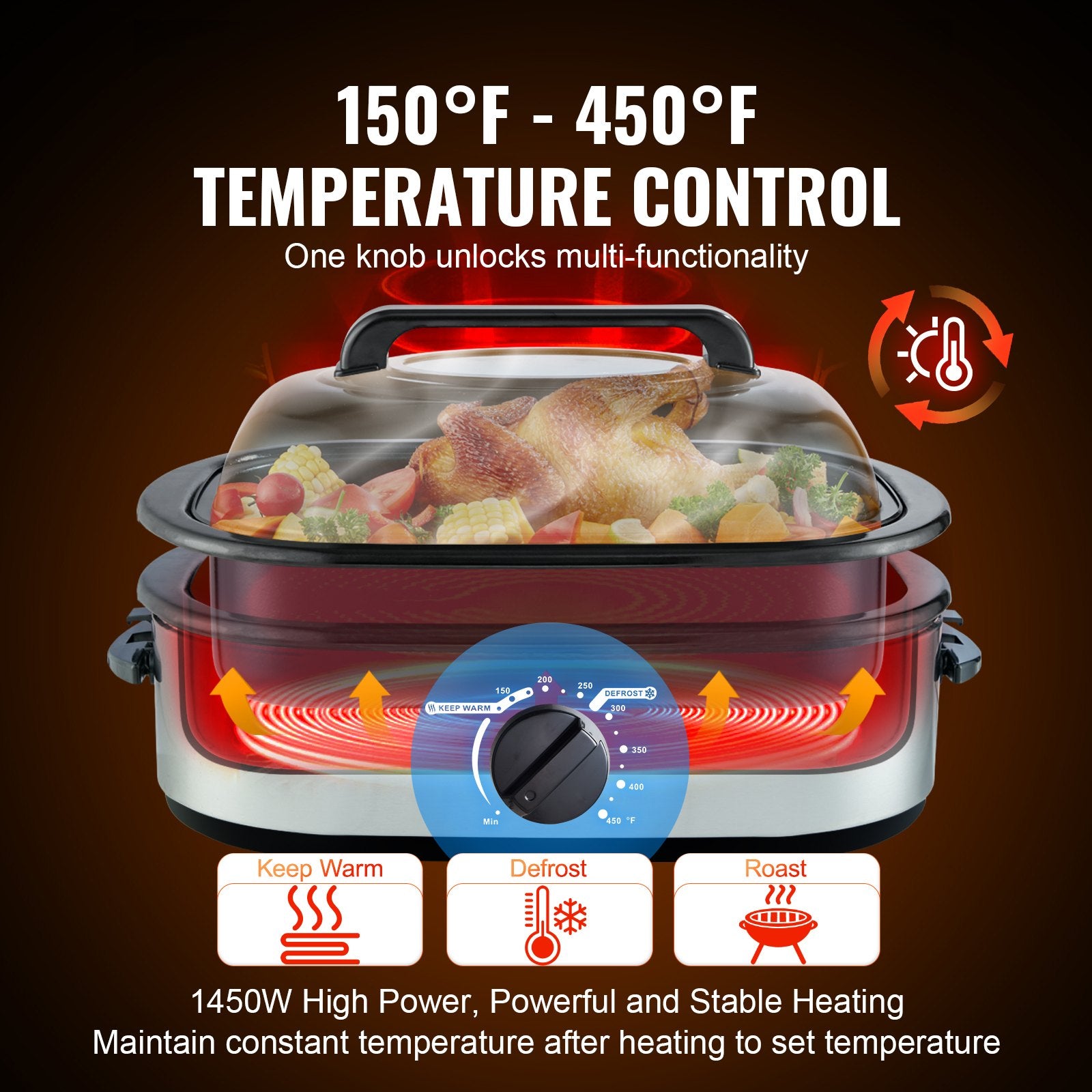 24 QT Electric Turkey Roaster Oven with Self-Basting Lid
