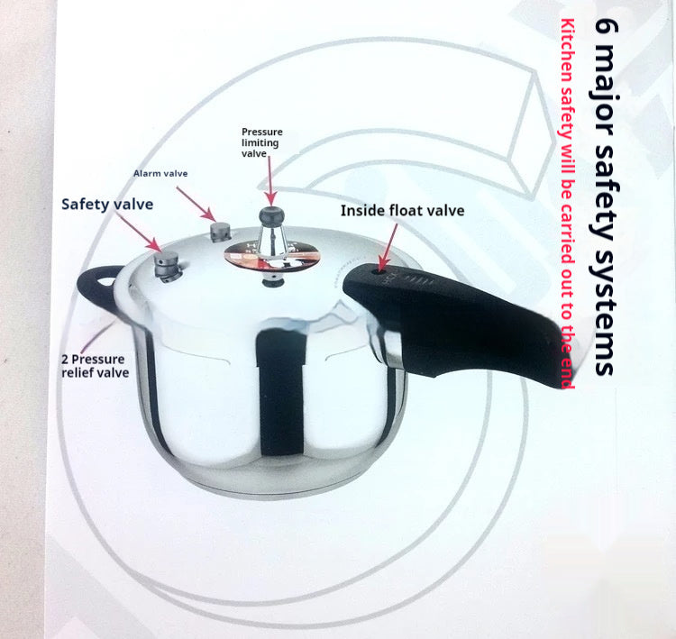 Gas Furnace Induction Cooker